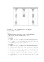 [복지정책론] 산재보험-9