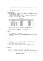 [복지정책론] 산재보험-10