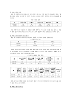 [여성복지] 미혼모 실태와 문제점 및 개선방안-6