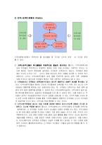 지역사회복지운동-8