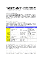 지역사회복지운동-9