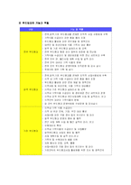 지역사회복지운동-18