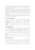 청소년범죄 레포트-12