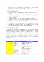 [지역사회] 지역사회복지운동-5