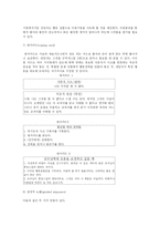 인지치료 레포트-14