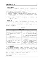 [리더십] 21세기 리더십-5