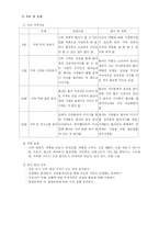 [간호] 정신분열증-12