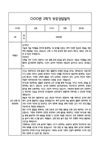 [만0세 관찰일지,부모상담일지] 만0세 2학기 관찰일지 및 연계된 부모상담일지 (발달평가 첨부) -놀이지원 확장 -20