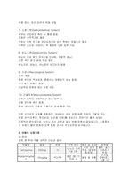 급성편도염케이스 [아동간호학실습] 아동간호학실습 급성편도염 케이스 보고서 자료-7