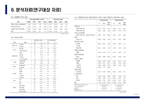 논문정리) 농촌 노인의 사회적 고립이 치매에 미치는 영향 - 전기노인과 후기노인 비교분석-7