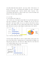 대학생과 기성세대 사이 세대갈등 경험과 인식 조사) 지속가능발전에 대한 대학생의 인식 분석-5