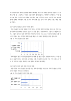 대학생과 기성세대 사이 세대갈등 경험과 인식 조사) 지속가능발전에 대한 대학생의 인식 분석-6