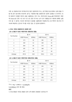 동역학 실험 레포트) 역학적 에너지 보존 실험, 탄성비탄성 충돌에서의 운동량 보존, 관성 모멘트 측정-3