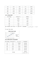 동역학 실험 레포트) 역학적 에너지 보존 실험, 탄성비탄성 충돌에서의 운동량 보존, 관성 모멘트 측정-5