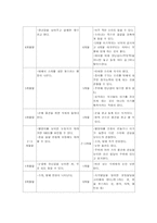 [유아교육] 유아의 지각발달fp-9