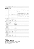 [간호학] 결장암케이스-10