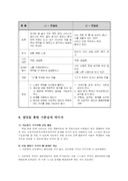 [사회복지] 학생상담의 기본 방법과 상담기법fp-6