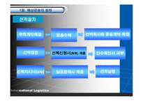 [국제물류] 국제물류-2