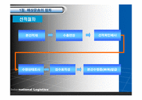 [국제물류] 국제물류-3