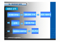 [국제물류] 국제물류-5