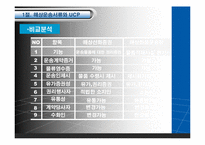 [국제물류] 국제물류-10