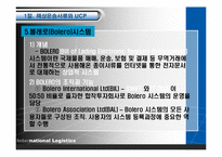 [국제물류] 국제물류-13
