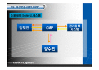 [국제물류] 국제물류-17