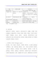 [단말기] 하이패스 단말기 시장 동향 및 전망-10