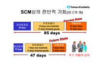 [경영혁신] 유한킴벌리SCM추진사례-6
