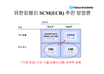 [경영혁신] 유한킴벌리SCM추진사례-7