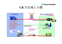 [경영혁신] 유한킴벌리SCM추진사례-10