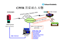 [경영혁신] 유한킴벌리SCM추진사례-11
