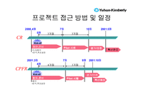 [경영혁신] 유한킴벌리SCM추진사례-12