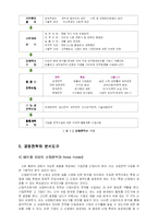 [물류] 물류기업 경영전략 분석에 적합한 모델-4