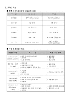[물류] 물류운송성공사례-한국 타이어의 RFID 도입-4