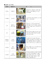 [물류] 물류운송성공사례-한국 타이어의 RFID 도입-5