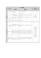 [교육학] 수학과 교수-학습지도안fp-5
