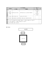 [교육학] 수학과 교수-학습지도안fp-6