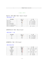 [간호학] 골절케이스-10