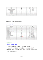 [간호학] 골절케이스-11