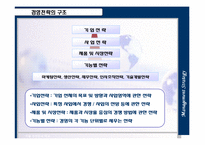 [국제물류] 기업경영전략비교-12
