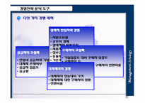 [국제물류] 기업경영전략비교-15