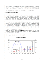 [국제경영] 농심의 물류사업분야-7