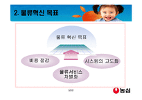 [국제경영] 농심의물류혁신사례2-3