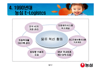 [국제경영] 농심의물류혁신사례2-6