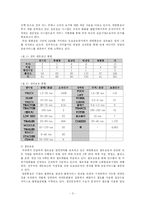 [국제물류] 대한통운 물류-3
