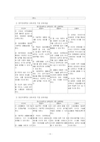 [사회복지,] 특수학급의 운영fp-8