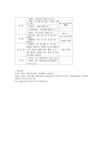 [관광학, 항공예약CRS] 항공예약발권 - CRS에 대해서-6
