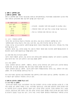[사회문제론] 대학내 성폭력의 실태-3