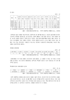 [사회문제론] 아동성학대에 대하여-5